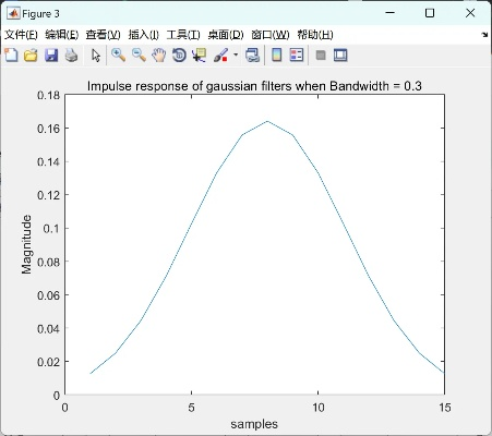 模拟点击时加入高斯分布的坐标偏移