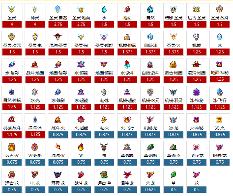 2025最强精灵类型排行，数据党实测，这5类平民战神被严重低估