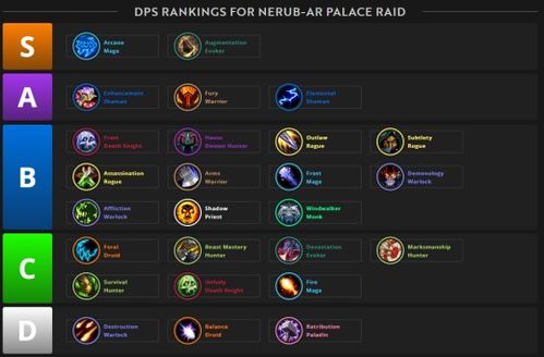 17173魔兽世界11.0地心之战，3天从菜鸟到史诗通关的绝密攻略