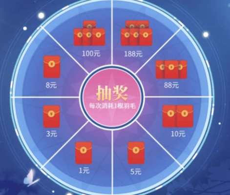 一、官网抽奖四大核心类型与隐藏权重