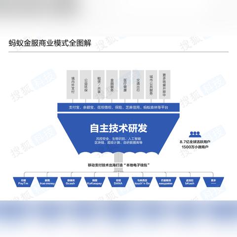 一、复制装备的三大底层原理