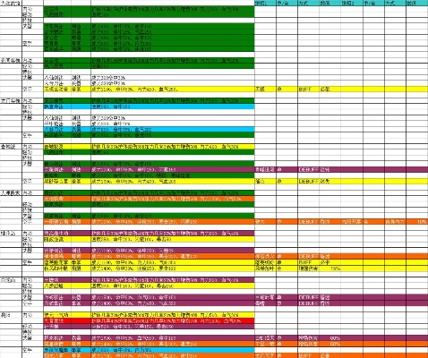 天龙八部新神器怎么选？2025全门派强度榜+平民速成路线