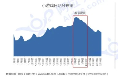 2025年Q4单机小游戏排行榜TOP30深度实测，数据挖掘+玩家行为分析避坑指南