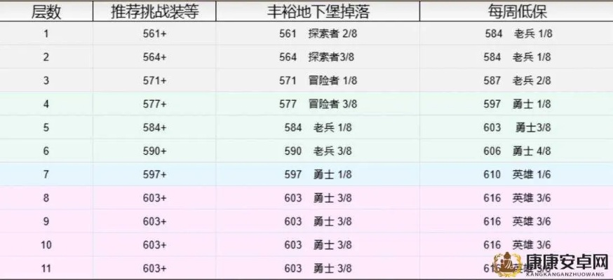 FF14副职业哪个最赚钱？7.0版本生产采集金库排行榜