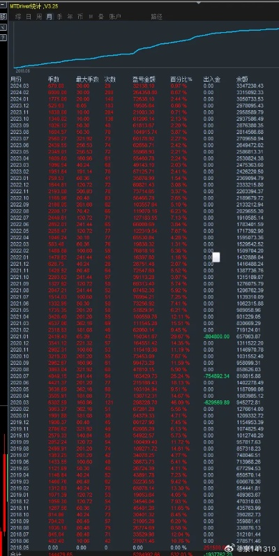 520私服哪个最稳定？2025年最新微变版本实测排行与避坑指南