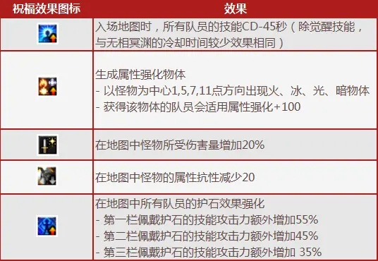 勇者之魂2026权威指南，隐藏机制+顶配build+速通路线全拆解