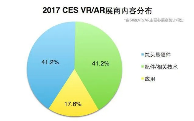 CES2017技术全景复盘，那些改变未来的产品类型与趋势