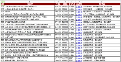 别瞎搜了！莫菲蛋糕官网正品入口+爆款清单全在这儿