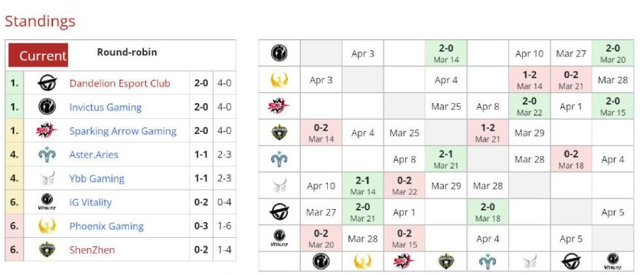 Dota ACE联赛遗产，中国俱乐部制联赛为何败给V社DPC？2025年复盘