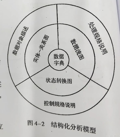 核心机制，被简化的表象下是精密的数学模型