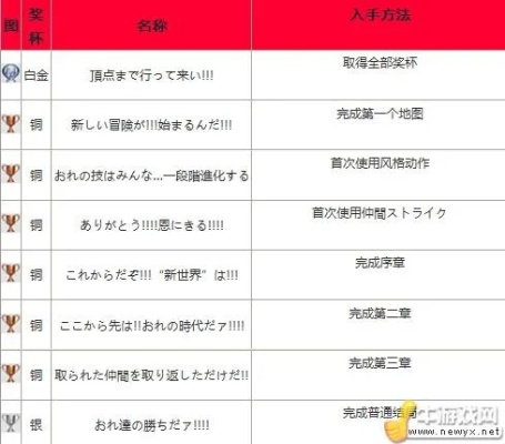 海贼无双2白金攻略，全奖杯解锁顺序与高效刷经验技巧大揭秘