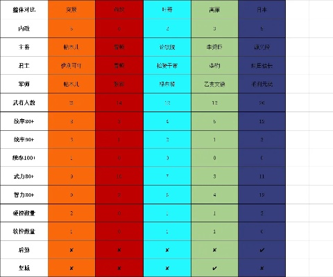 传奇世家家族战屡败？2025绝密数据揭示胜率90%的指挥体系
