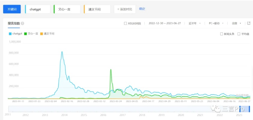 一、2025版本职业生态，冰火两重天的底层逻辑