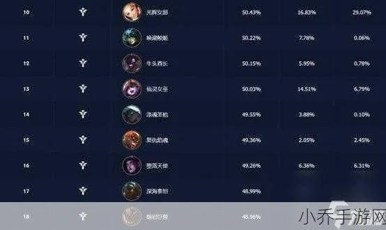 别再乱看LOL视频了！2026赛季精准匹配你段位的视频站筛选法