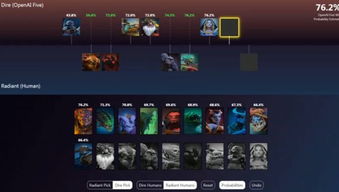 Dota AI地图选错=白练？2025年类型匹配与实战指南