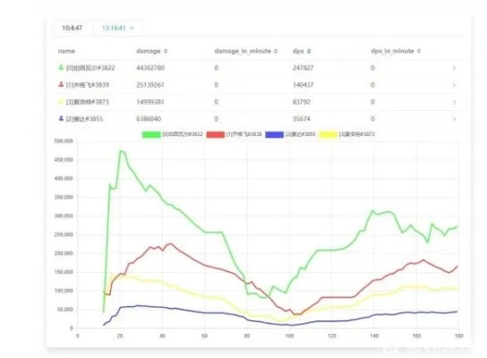 双心法本质差异，你不是在选T或DPS，而是在选怒气循环模式