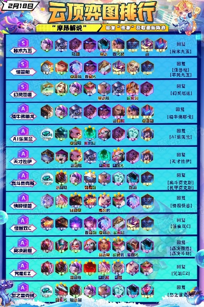 2025云顶之弈T0阵容密码，3套偷分黑科技+运营节奏全解剖