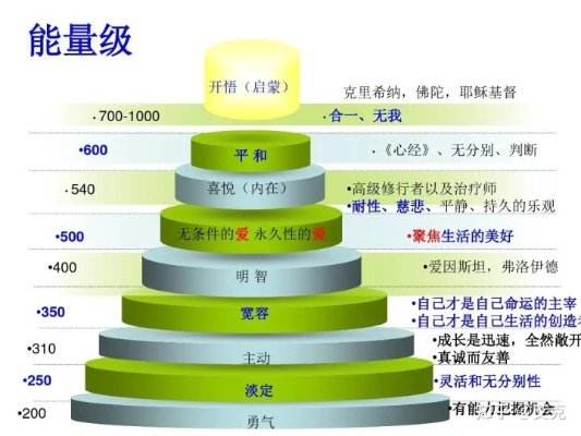 玄学终结者，人品值分析的4种科学类型全拆解