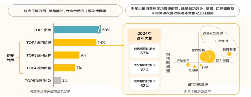 别再乱下小狗游戏！2025年6大类型深度测评与精准选型指南