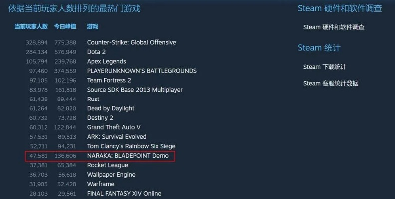 2025年Steam单机游戏排行榜暗藏玄机，资深玩家揭秘如何用榜单精准锁定神作