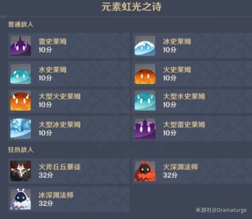 2025卢修斯培养全决策，耀光帝国核心坦辅30专武质变点与阵容搭配指南