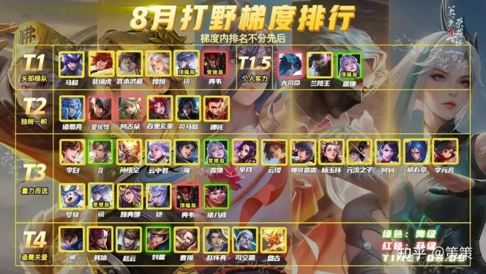 王者荣耀S38赛季打野节奏完全指南，从星耀到王者的实战运营手册