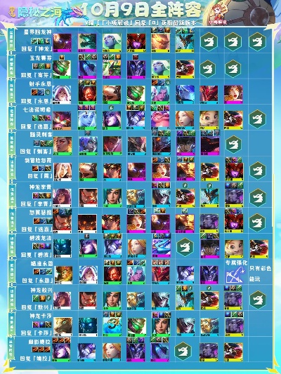 云顶之弈S11.5版本答案？这套阵容让王者主播连夜上分