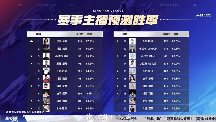 2026兽王绝密数据报告，职业队都在偷练的黑科技出装