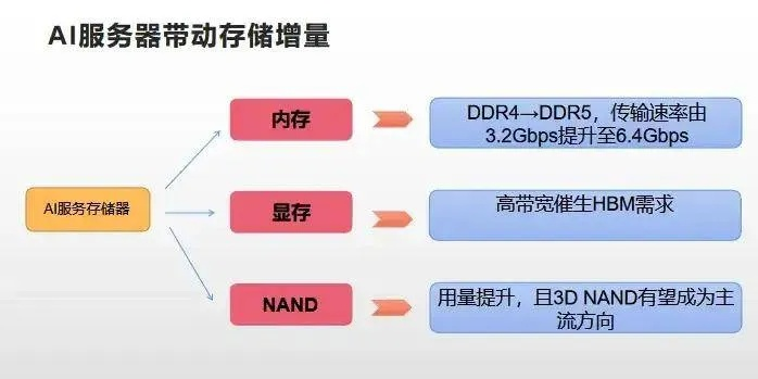 2025网通服务器选型终极指南，告别延迟卡顿的3大实战策略