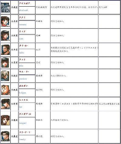 幻想水浒传2全人物类型终极破解，108星宿招募条件与T0阵容搭配2025实战指南