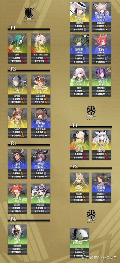 彩虹国阵容2025终极指南，6星干员培养顺序与低配通关全解析