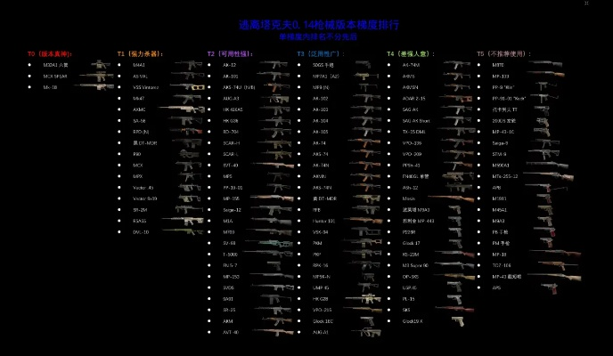 生化4重制版枪械强度排行，最佳武器深度评测