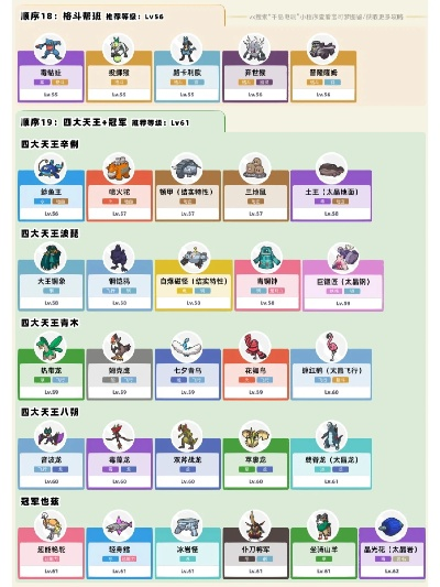 冠军之路类型全图谱，从RGB到朱紫的进化密码与速通策略