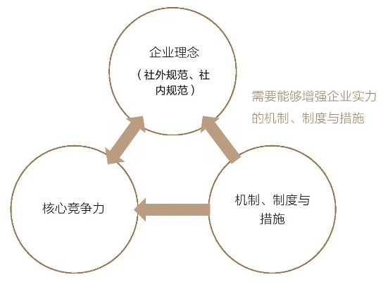 核心机制重构，看懂这些才能谈策略