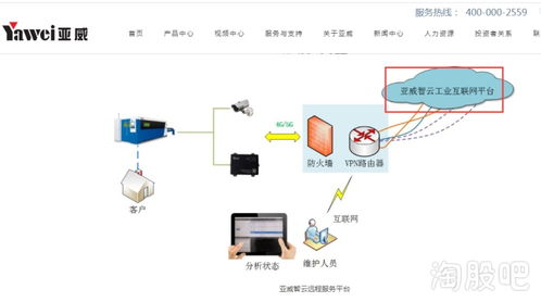 官网功能深度挖掘，别只当启动器用