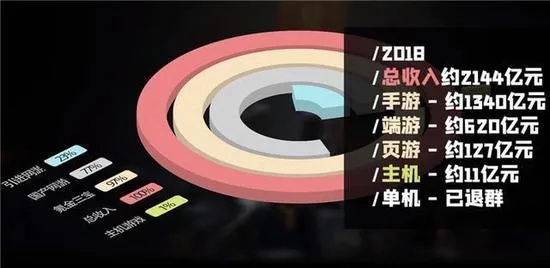 一、烧钱真相，不是游戏氪金，而是人性博弈