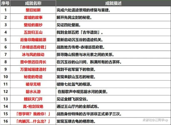 忘忧谷隐藏成就怎么拿？2025最新攻略+实测数据