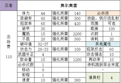 RO阿鲁巴斯类型怪物全解，2025最新属性克制与高效farm路线