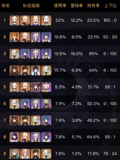 李恩倩强度争议终结者，2025年深渊满星配队与手法全解剖