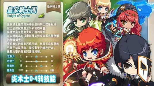 冒险岛骑士团哪个强？2025版本五职业实战数据大揭秘