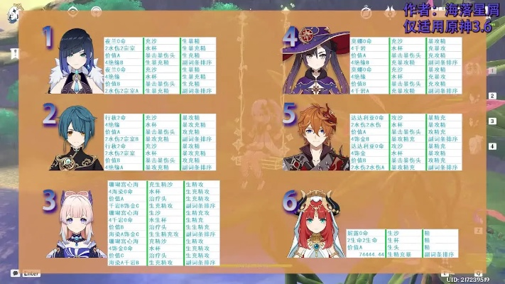 2025下半年水系角色强度洗牌？3套T0配队实战拆解与圣遗物精算指南