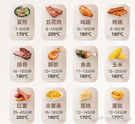 空气炸锅减脂餐真的有用吗？2026新版15分钟懒人实测攻略