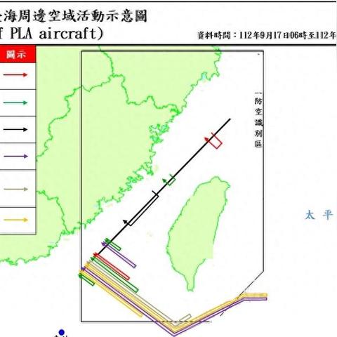 任务类型重构，别再被官方分类误导了