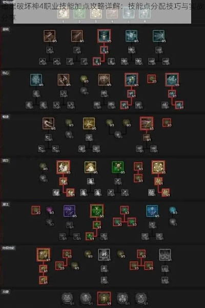 暗黑4新手速成，全职业攻略必看指南