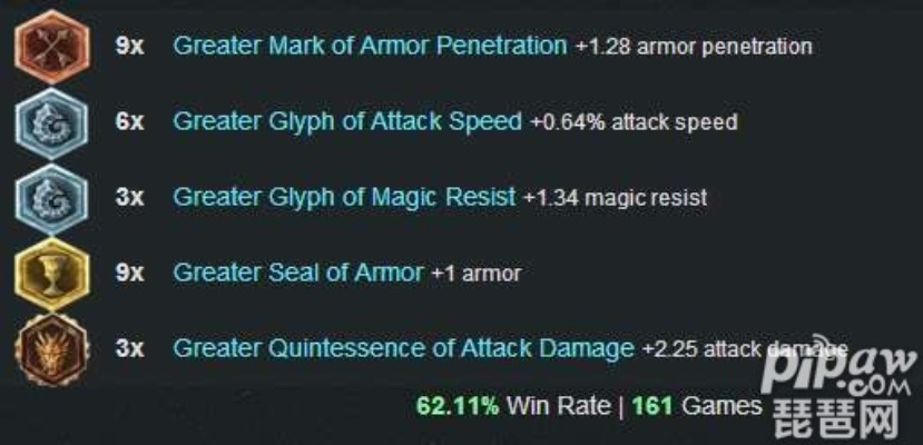 S6法师天赋加点图终极档案，绝版符文配置实战手册