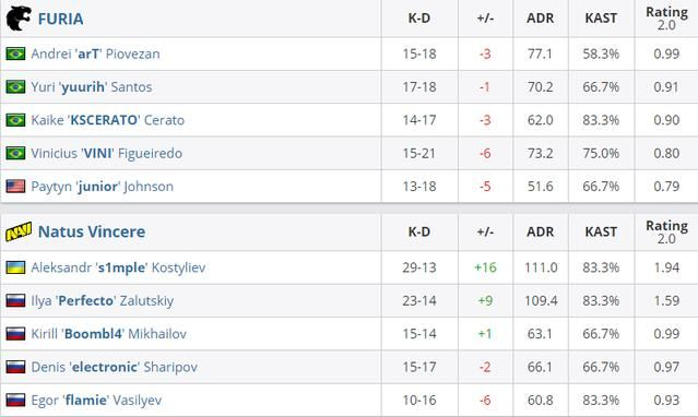 AVA爆破模式胜率低于50%？2025年防守方站位革命性指南