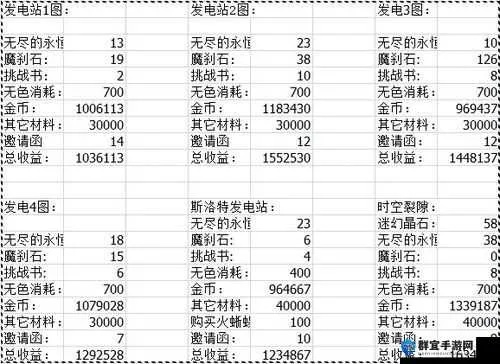 DNF封之印类型怎么选？2025最新封印强度榜+搬砖实战案例