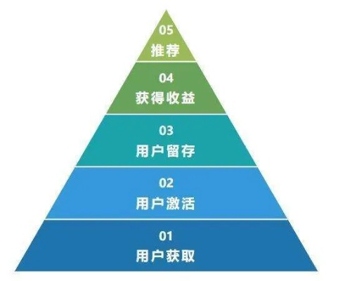 一、激活码的五种隐藏类型与价值梯度