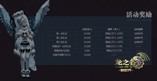 龙之谷领奖秘籍，2025年6月新版12类奖励系统全维度实战指南