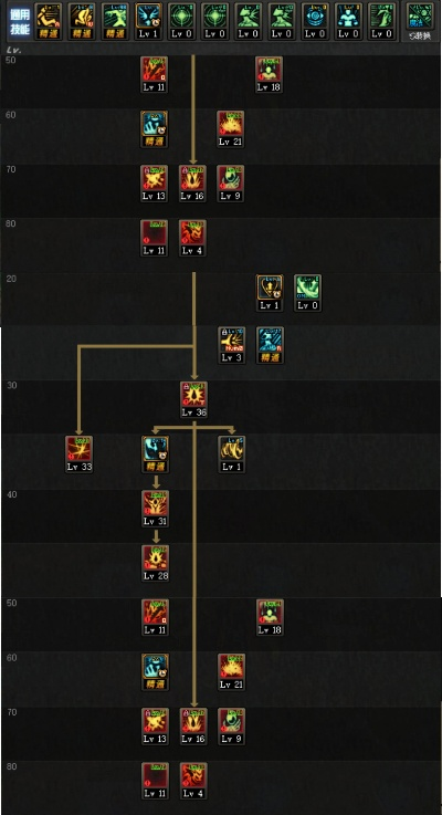 风罗刹加点2025最新版，全场景适配方案与三大流派深度拆解